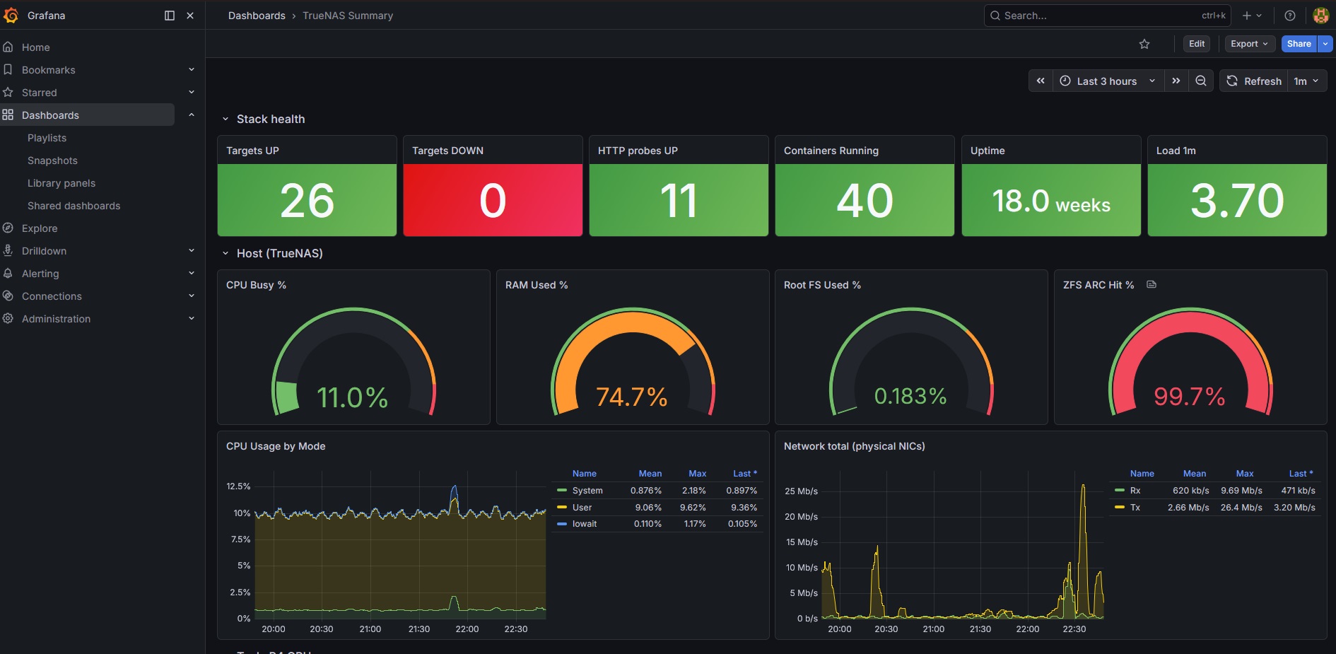 grafana dashboards