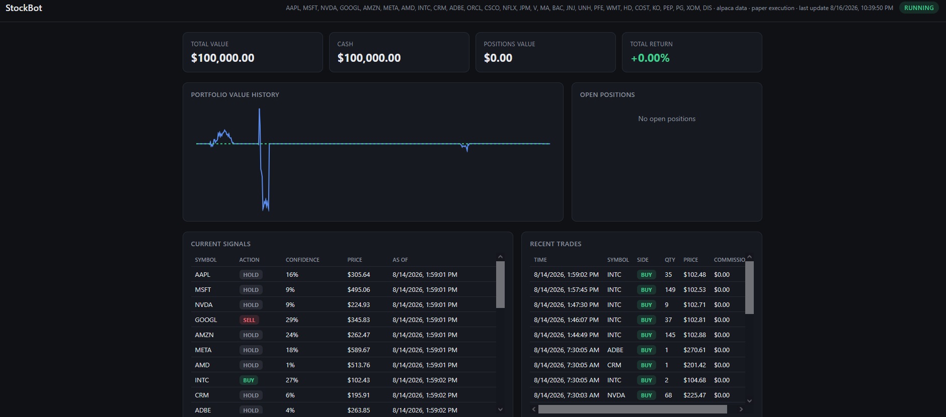 stockbot dashboard